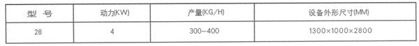 28型组合清粮机a