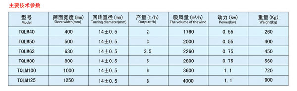 平面回转筛a