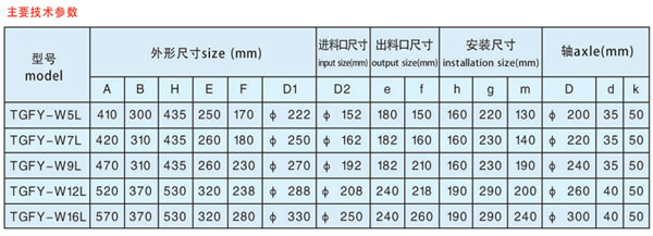 关风器a