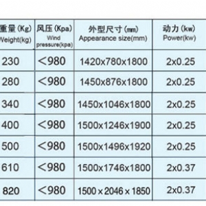 比重分级去石机