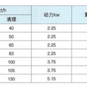 循环风选器