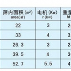 六仓高方平筛