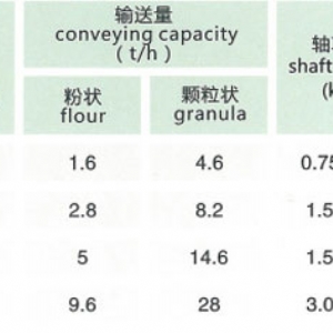 LSS系列螺旋输送绞龙