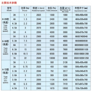 高、低压风机