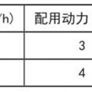 TSM系列刷麦机