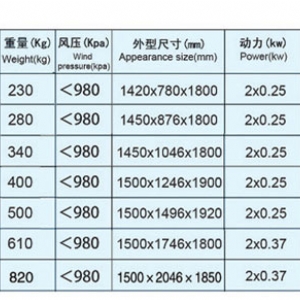 比重分级去石机