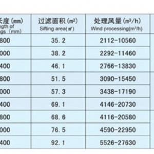 脉冲除尘器