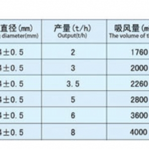 平面回转筛