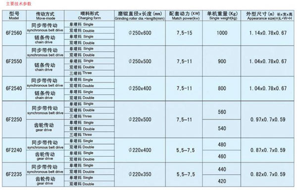 戳我试试