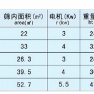 八仓高方平筛